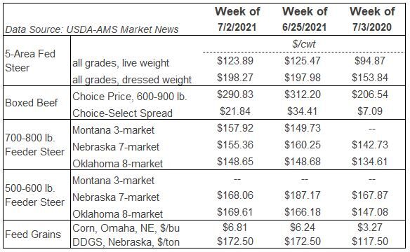 Table Markets LMIC